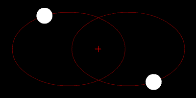 Частный случай задачи двух тел: Два тела с одинаковой массой, движущиеся вокруг общего центра масс